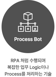process bot